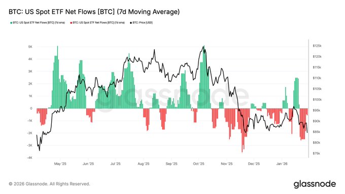 Bitcoin ETFs outflows