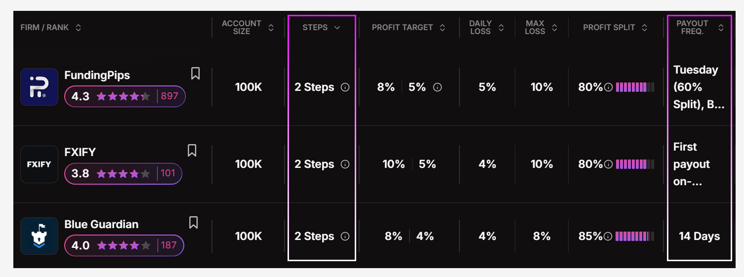 One-Step vs Two-Step Crypto Prop Firm Evaluations: Which Model Actually  Works for You? | CoinGape