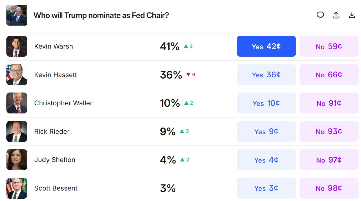 Fed Chair