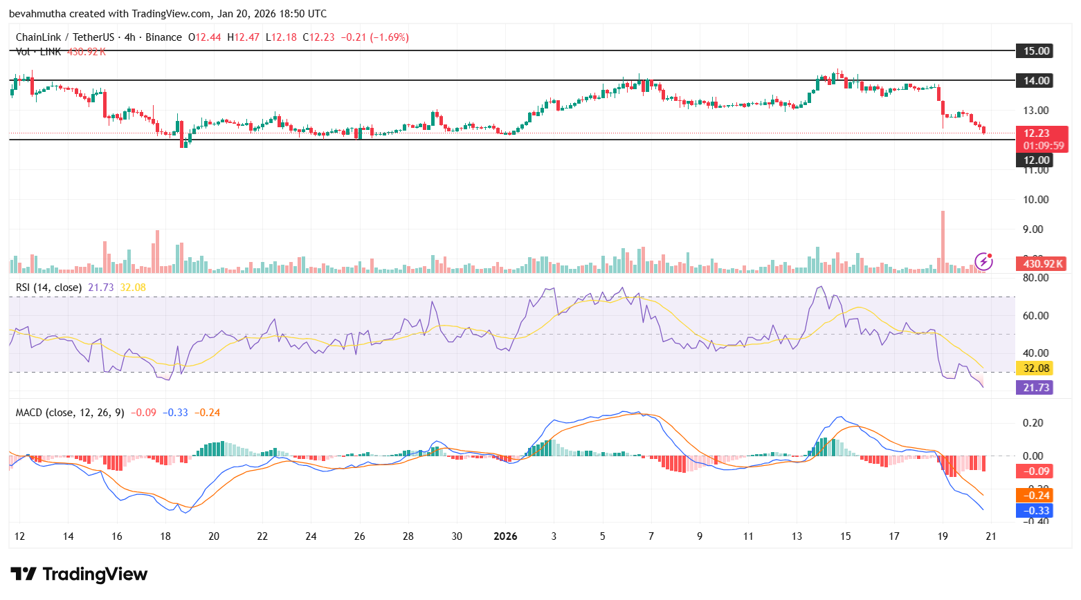 Chainlink Price Prediction After 24/5 Stock Data Launch: What's Next For LINK?