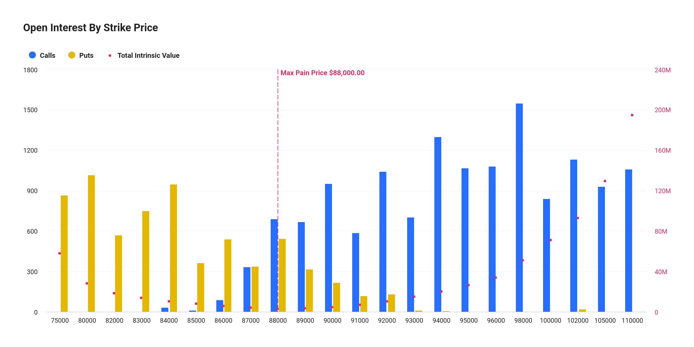 Bitcoin Options Max Pain Price
