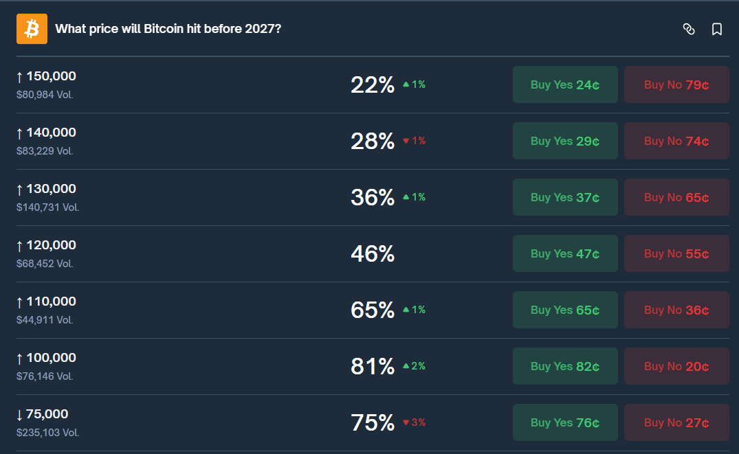 What price Bitcoin will hit this year
