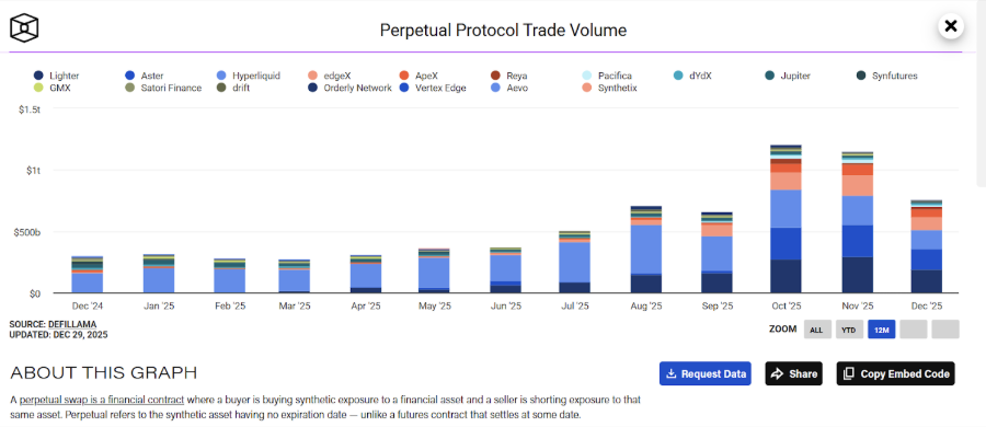 Trading Volume