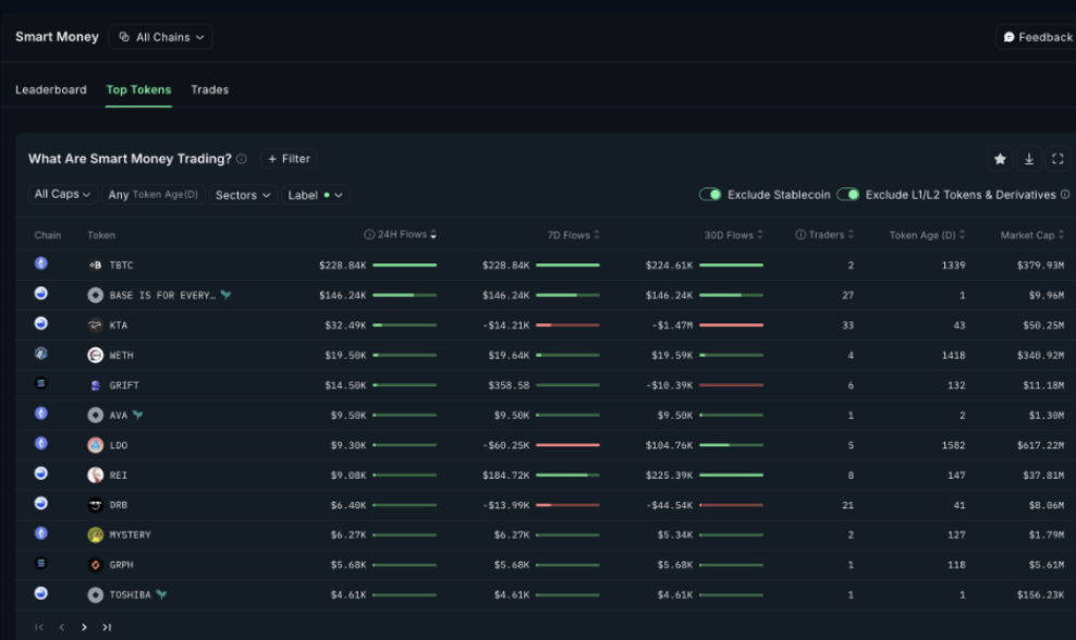 Nielsen Smart Money Dashboard
