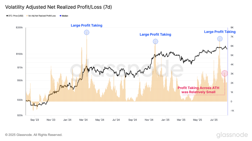 A derivatives-led market