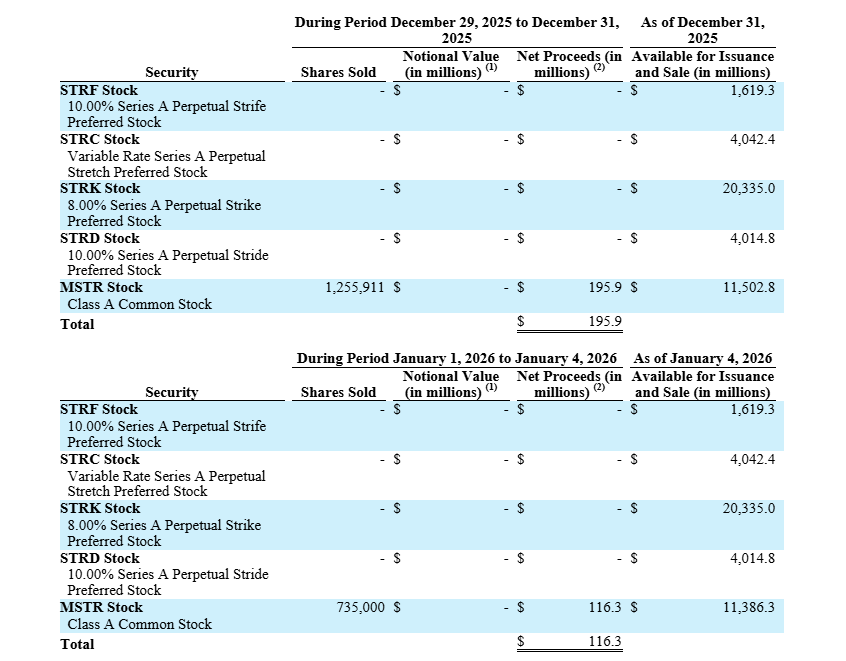 Strategy's SEC filing
