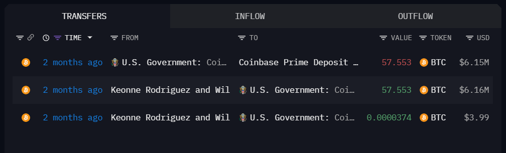 US DOJ Moves Bitcoin to Coinbase