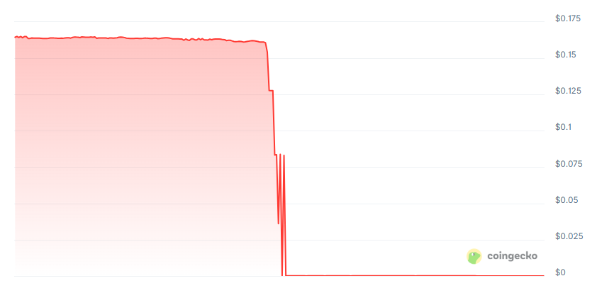 Truebit protocol hack
