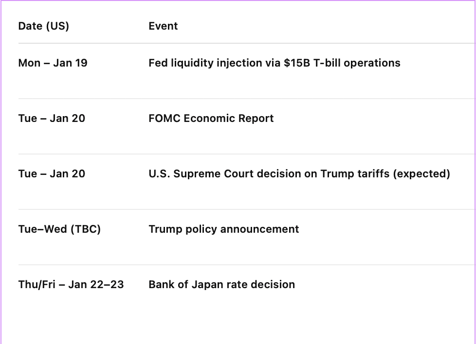 Key Crypto Events to Watch 