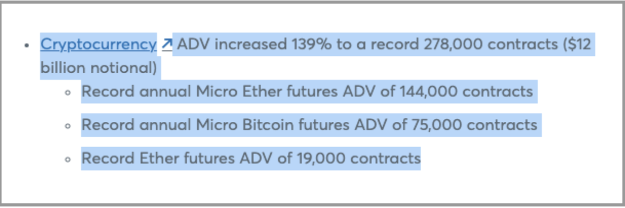 Futures profitability