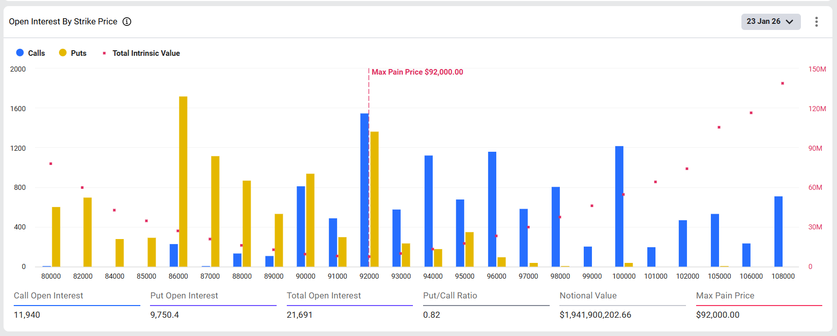 Bitcoin Options Open Interest