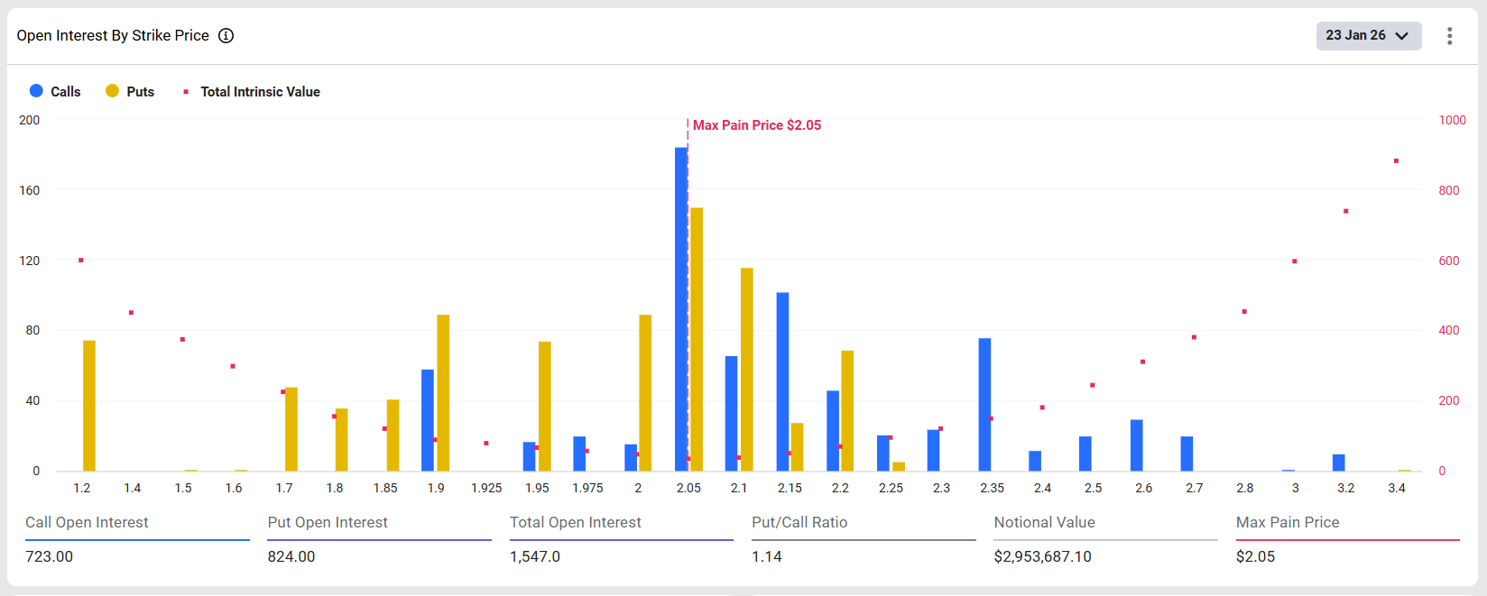 XRP Options Open Interest