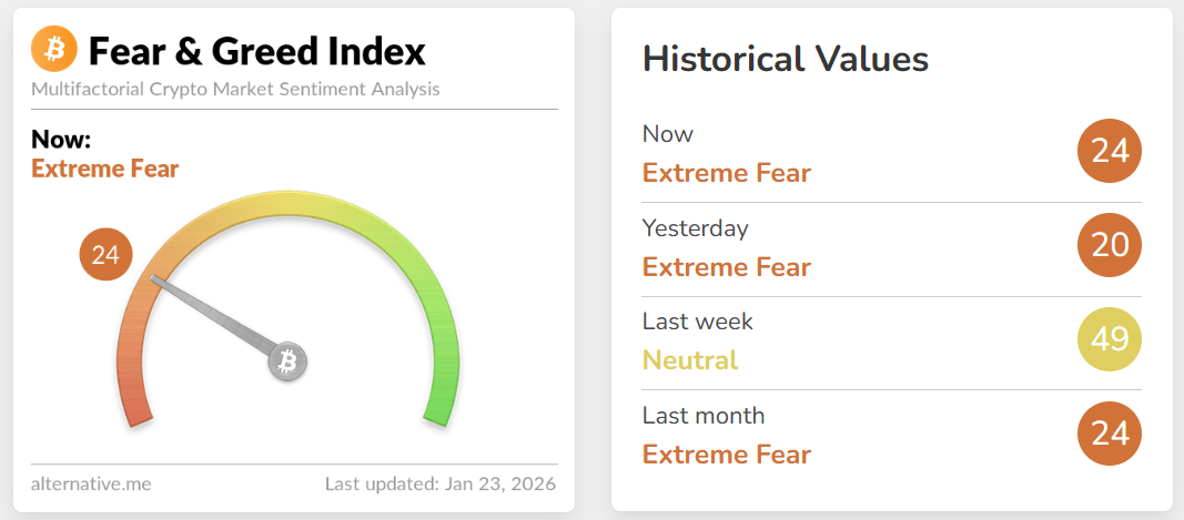 Crypto Fear & Greed Index