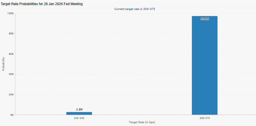 FOMC meeting Fed rate