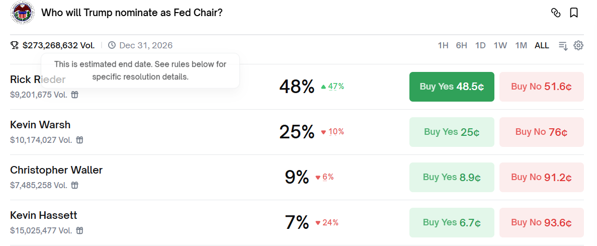 Trump's Fed Chair Candidates