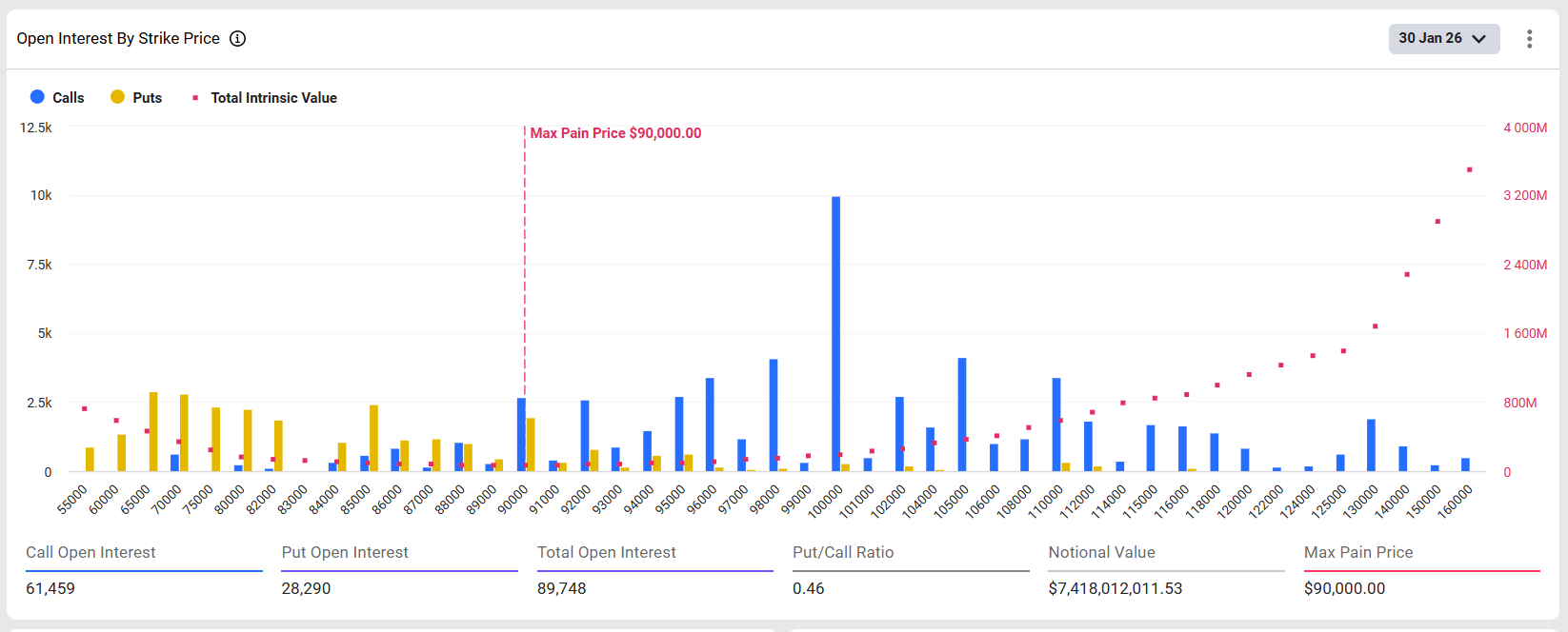 BTC Options Open Interest