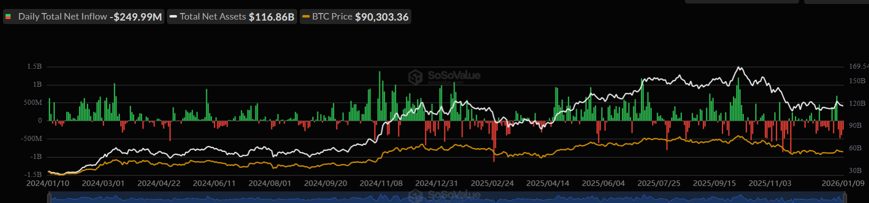 Bitcoin and XRP Price Prediction Ahead of Supreme Court Tariffs Ruling on Jan 14, 2026