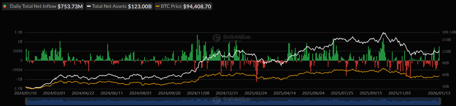 Why Is Crypto Market Up Today (Jan 14)?