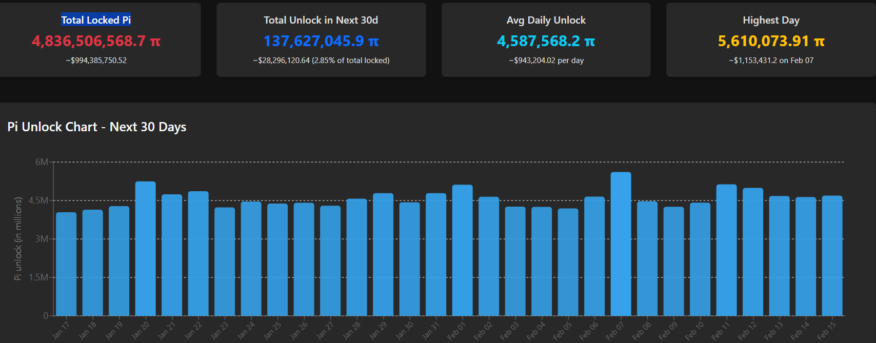 لماذا لا يرتفع سعر عملة باي؟