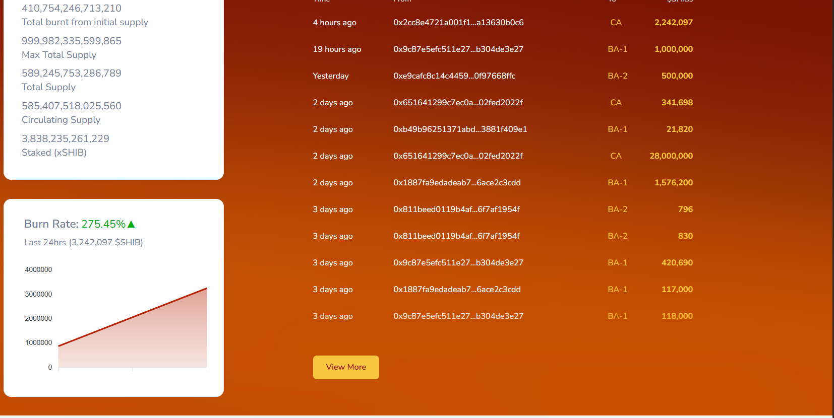 Dogecoin, Shiba Inu, and Pepe Price Predictions as Bitcoin Drops Below $90k