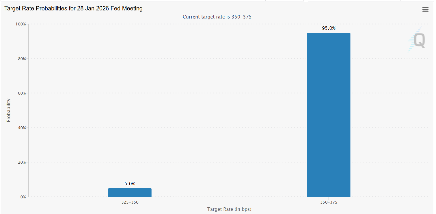 FOMC Meeting Jan 2026: How to Watch, Schedule, and Crypto Market Expectations