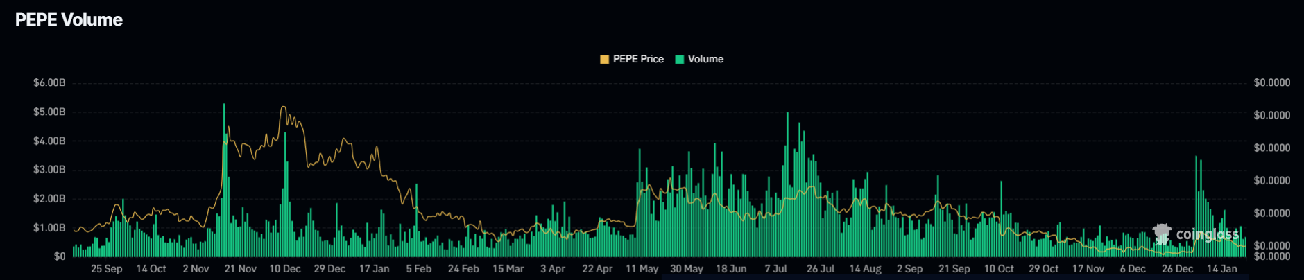 PEPE vs PENGUIN: Can Pengu Price Outperform Pepe Coin in 2026?
