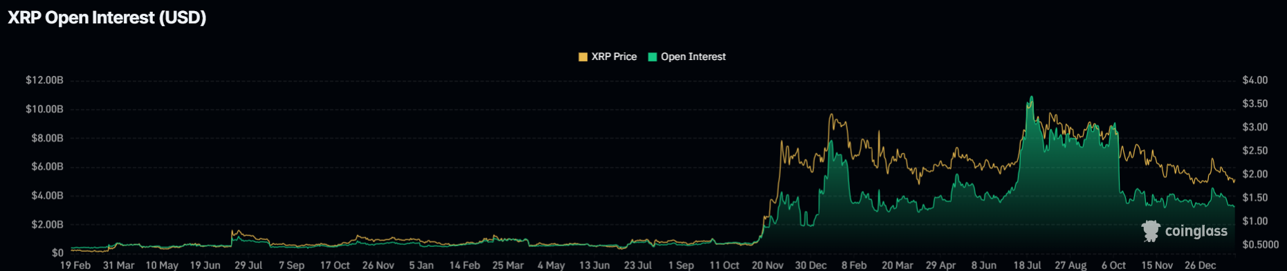 Bitcoin And XRP Price Prediction Ahead of FOMC Meeting Tomorrow, Jan 28