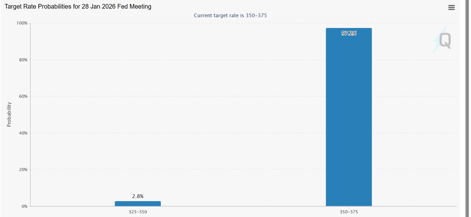 Stock Market Today: Nasdaq, Dow, S&P 500 Futures Rise Ahead of Fed Meeting, and Jobless Claims
