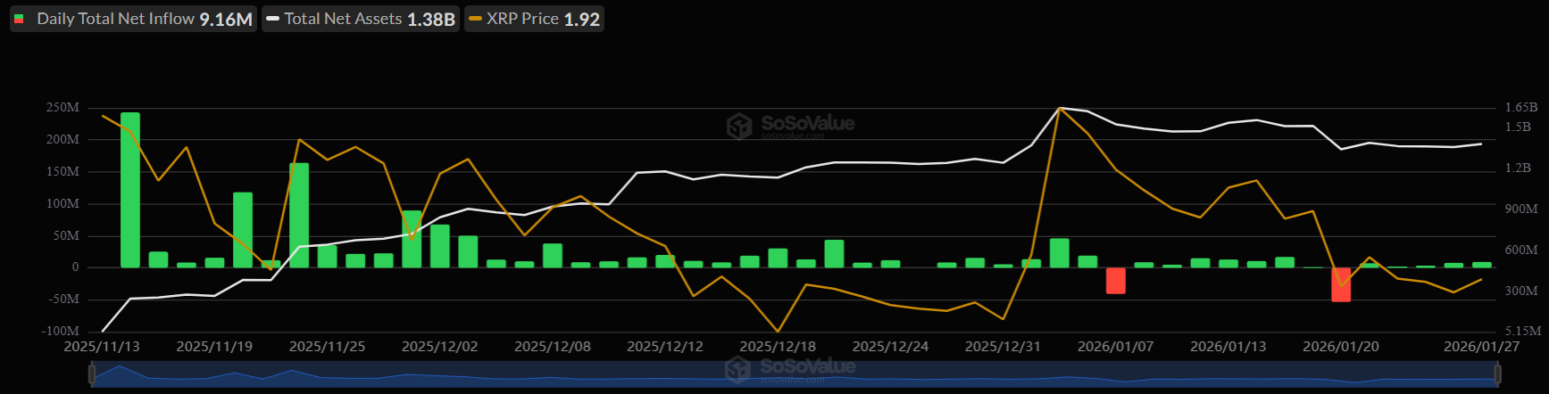 Why is Crypto Market Up Today Ahead of FOMC Meeting?