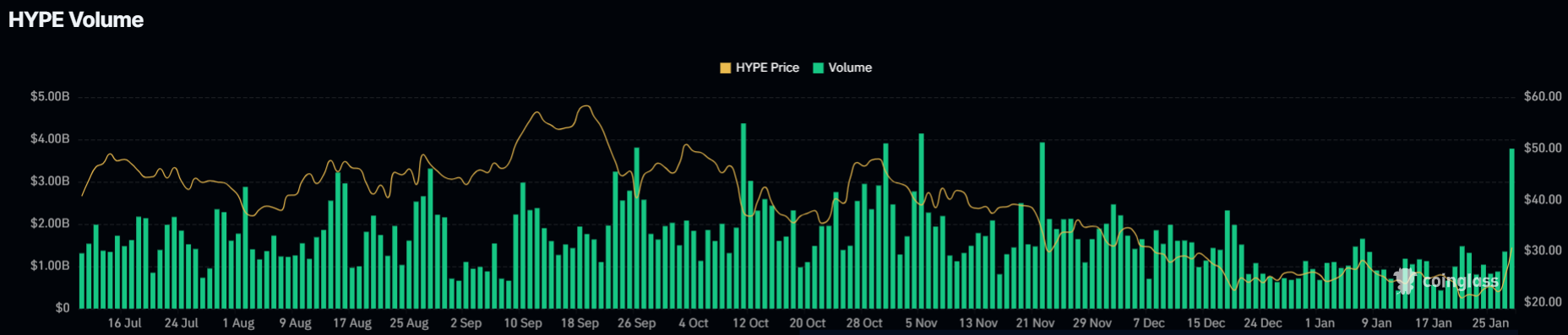 How High Can Hyperliquid Price Go in Feb 2026?