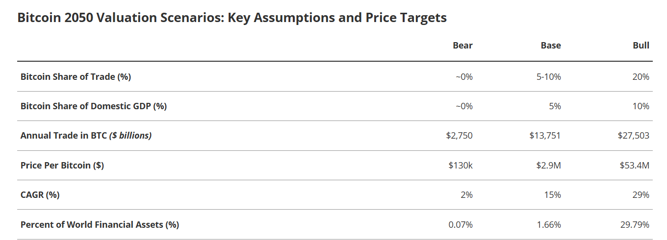 VanEck's Bitcoin prediction