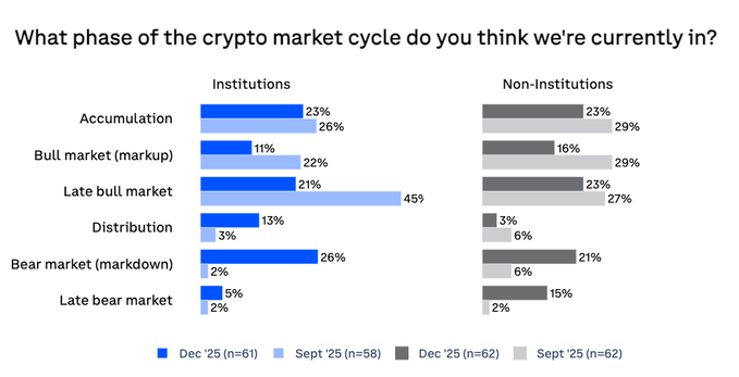 Crypto market news