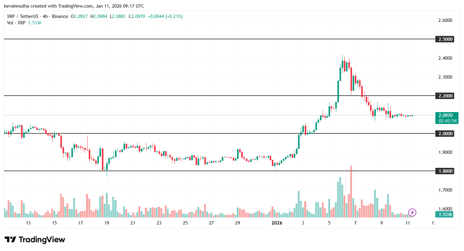 Bitcoin and XRP Price Prediction Ahead of Supreme Court Tariffs Ruling on Jan 14, 2026