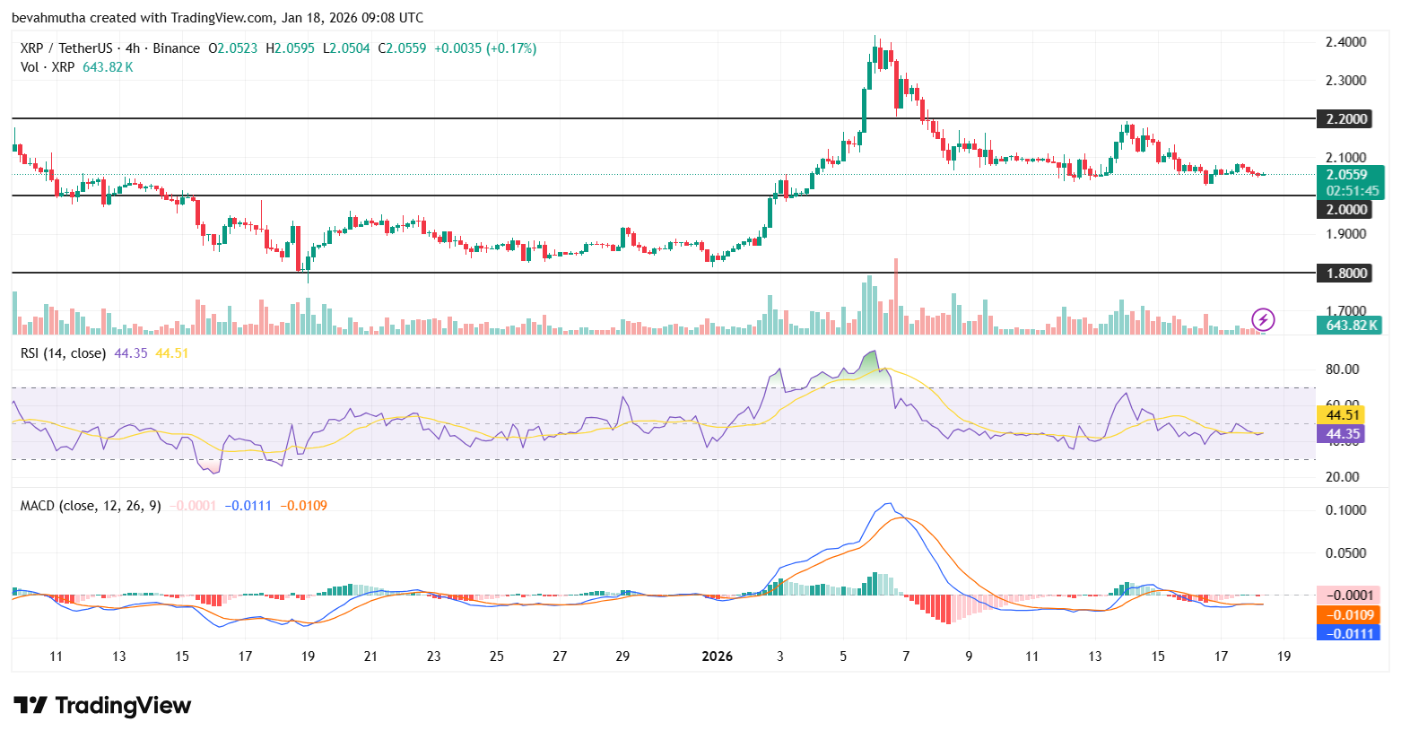 Will Bitcoin, Ethereum, and XRP Prices Hit New Highs If the Clarity Act Is Approved This Year?