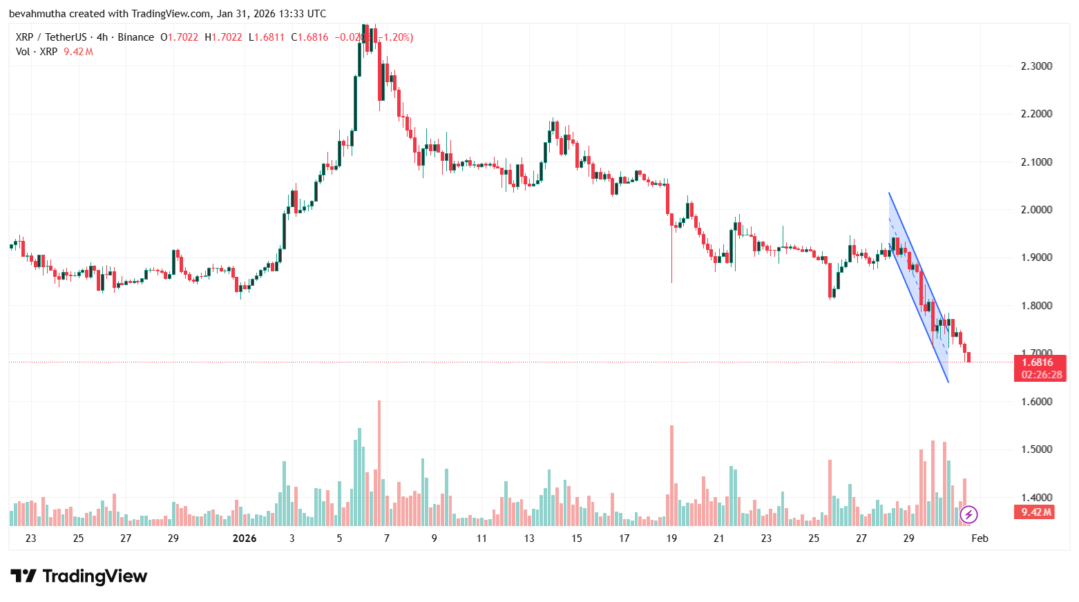 Bitcoin and XRP Price Prediction After U.S. Government Shuts Down
