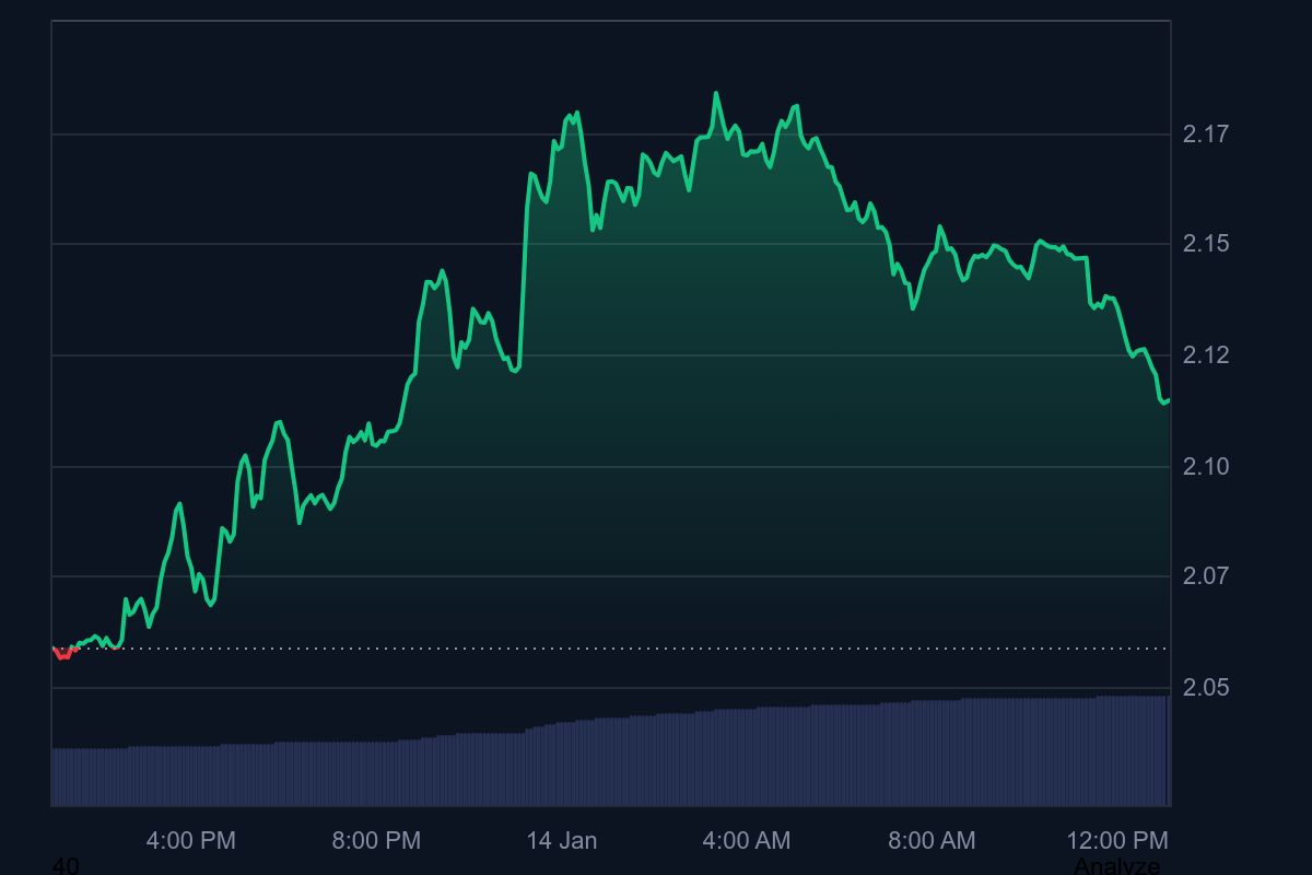 Top 3 Reasons Why XRP Price Is Surging Today