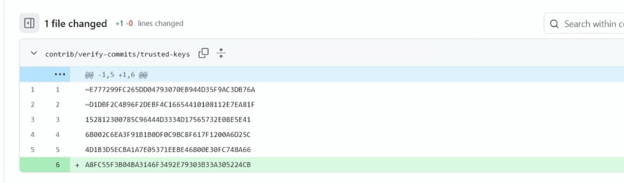 Bitcoin Core Adds New Trusted Key Maintainer After Three-Year Gap ...