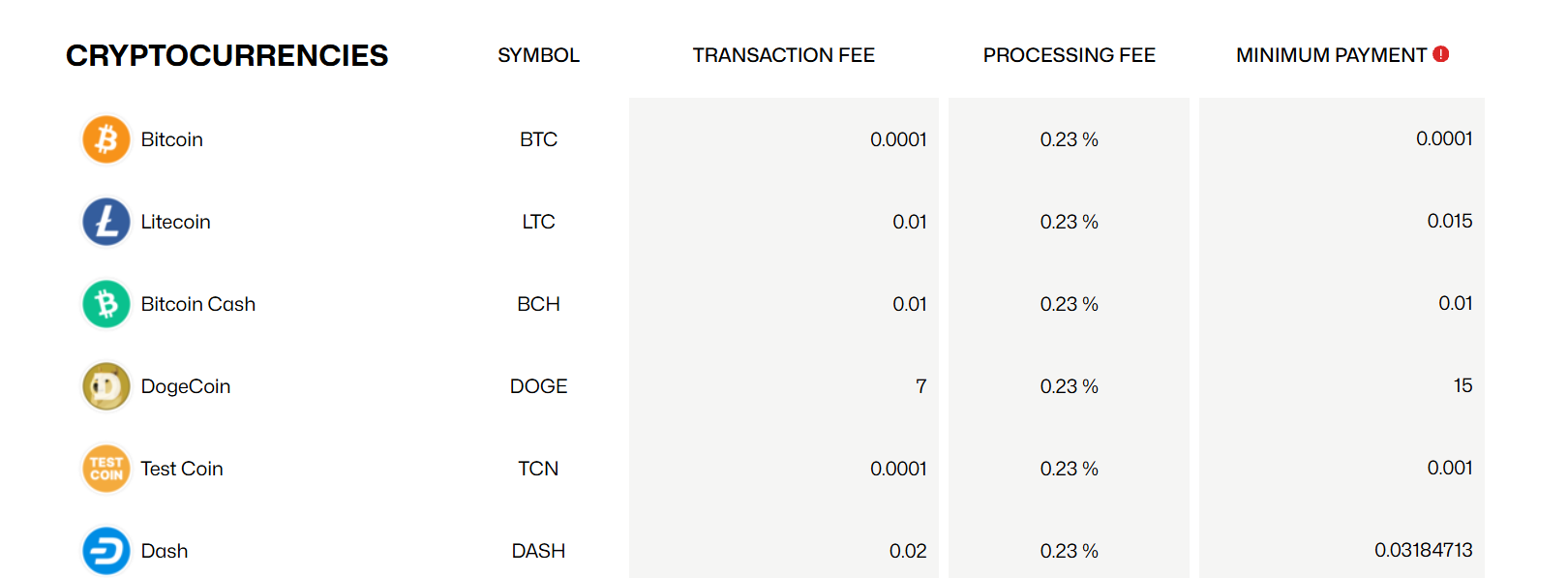 Crypto Payment Gateway Fees Explained: The Complete Guide for 2026 |  CoinGape