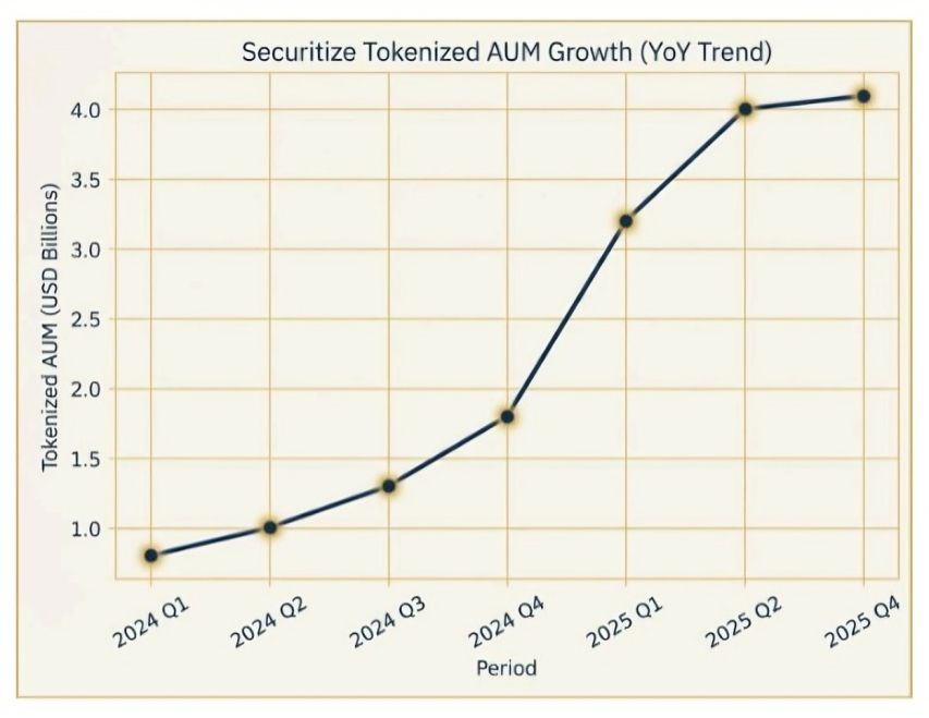 CoinGape Case Study Securitize