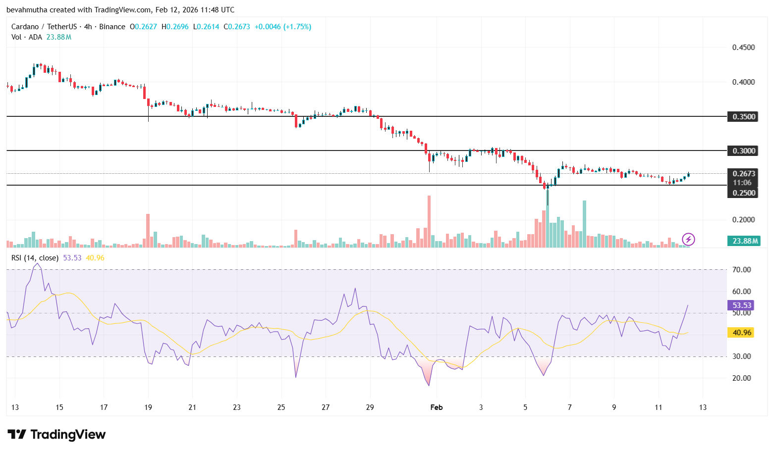 Cardano Price Prediction Ahead of Midnight Mainnet Launch