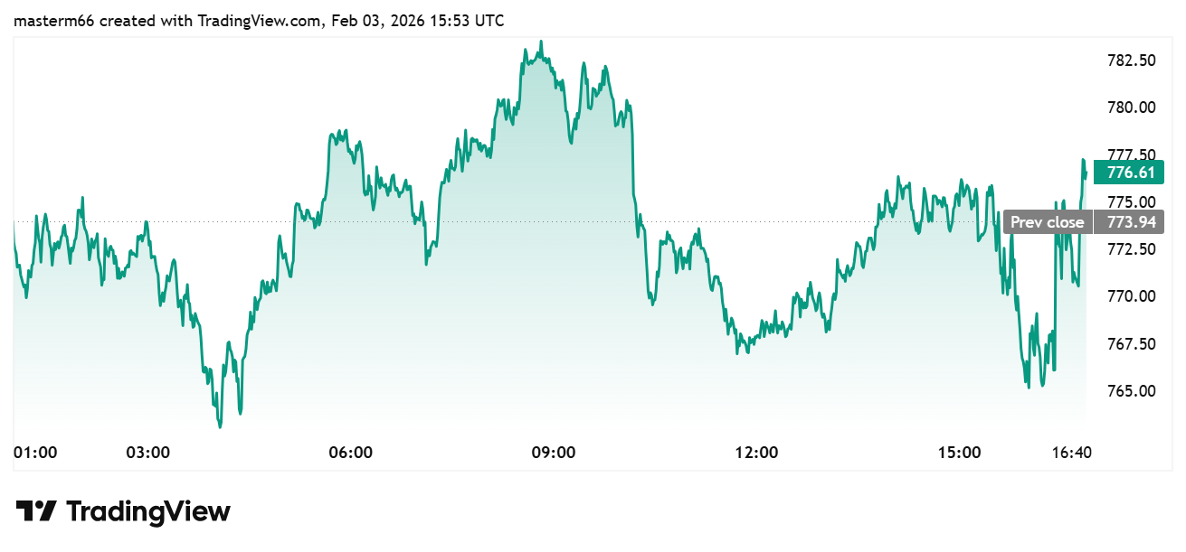 TradingView chart showing BNB price near $767 after Grayscale crypto ETF inclusion announcement on February 3, 2026.