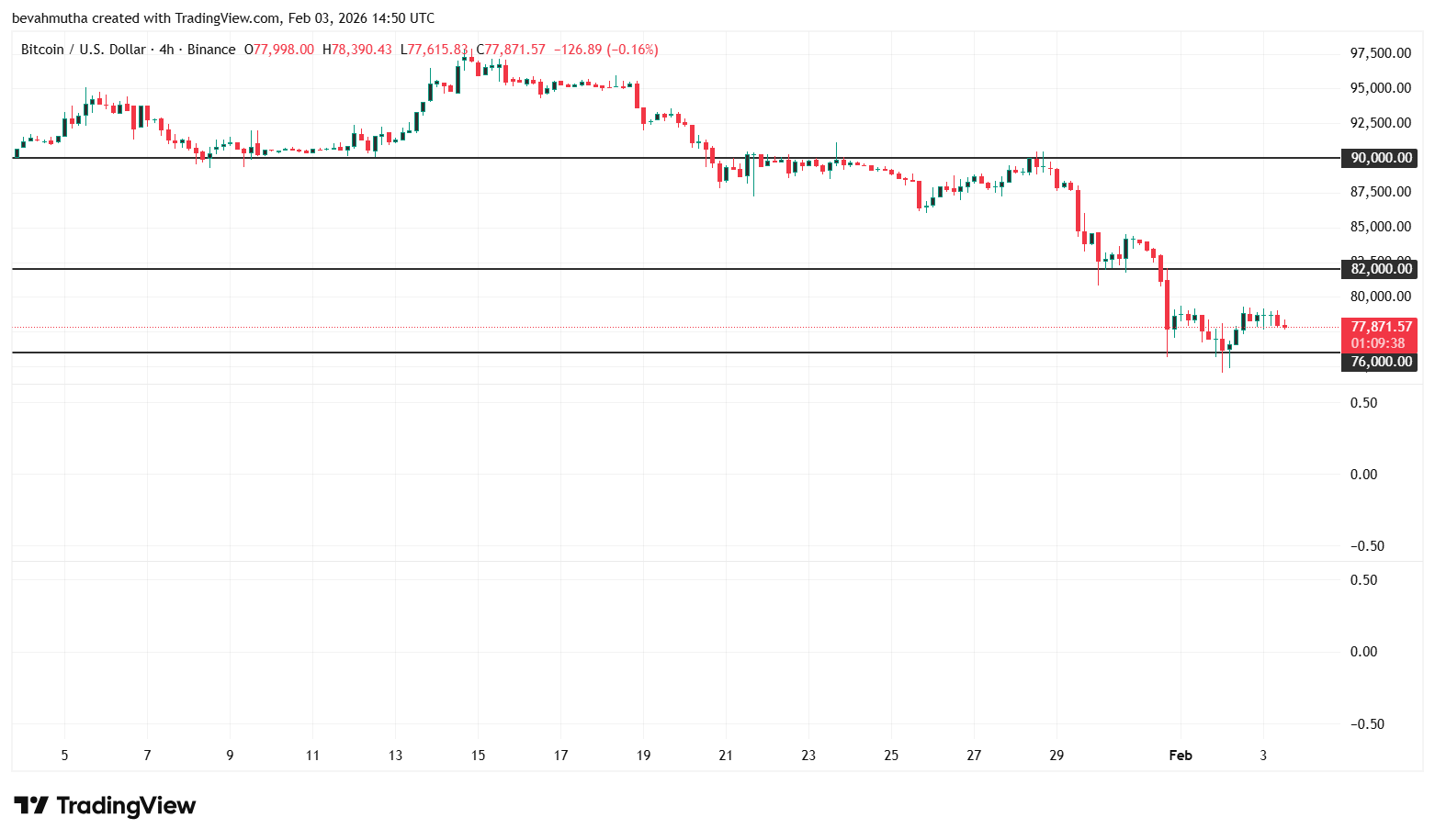 Gold and Silver Prices Turn Parabolic in One Day: Will Bitcoin Mirror the Move?