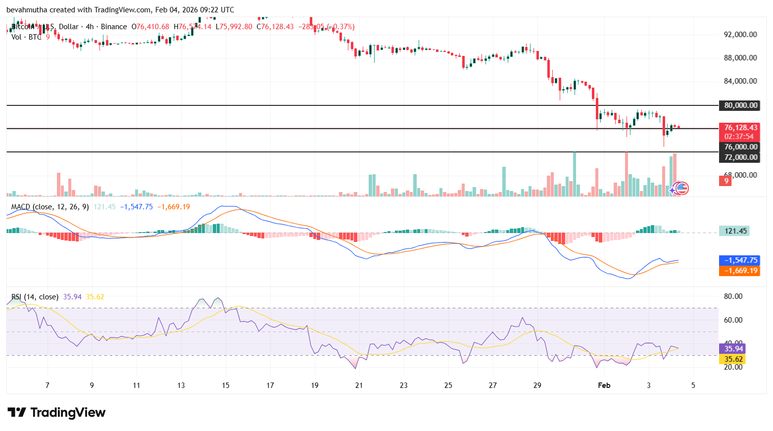 Bitcoin Price Prediction As US House Passes Government Funding Bill to End Shutdown
