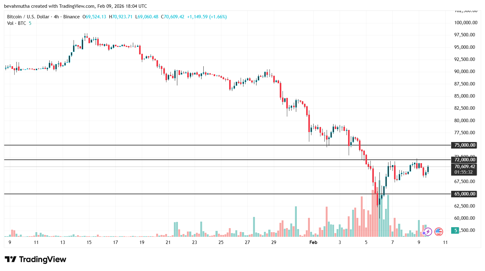 Cardano Price Prediction as Bitcoin Crashes Below $70k