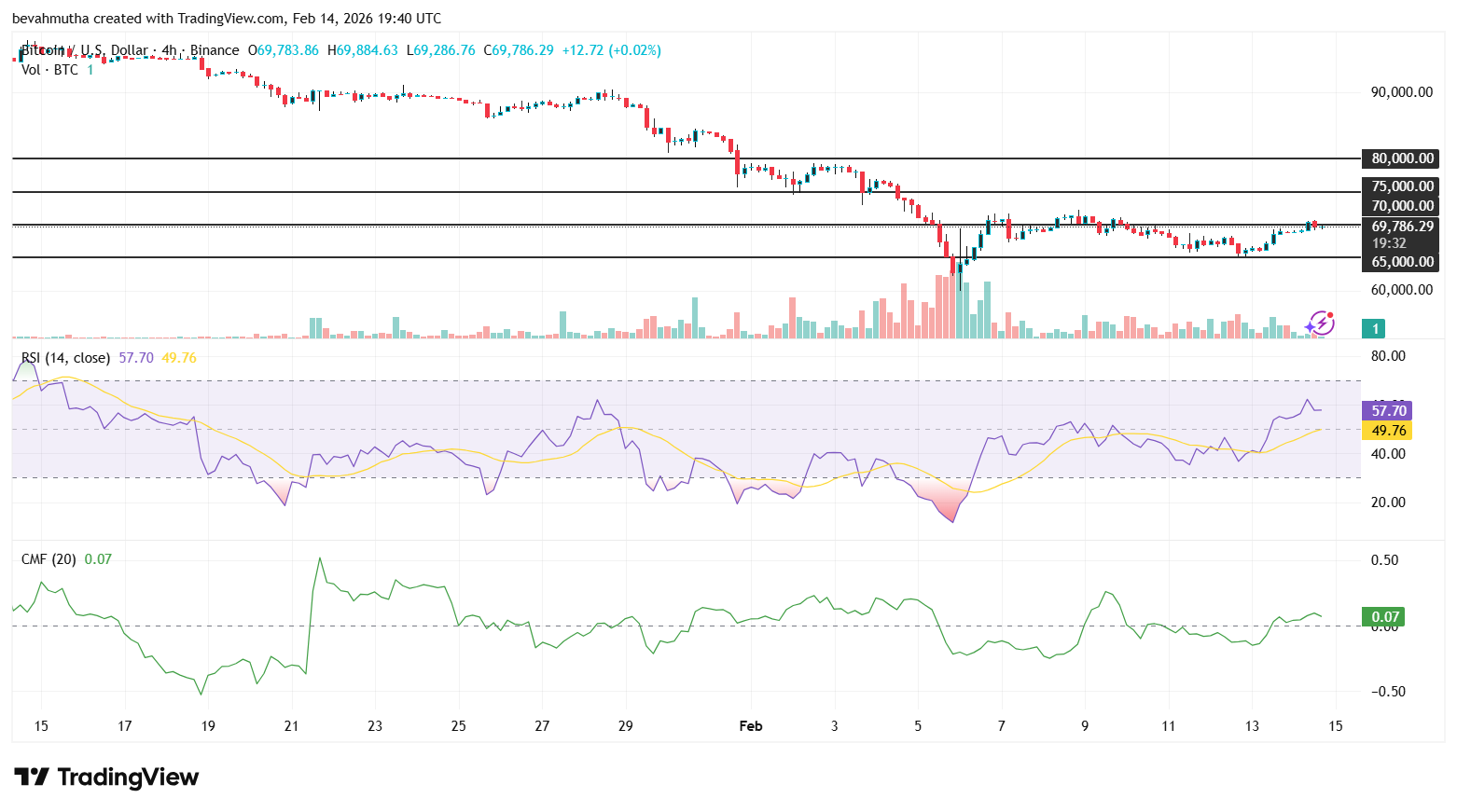 Bitcoin Price Prediction: How Could Brazil’s Strategic Bitcoin Reserve Proposal Impact BTC?