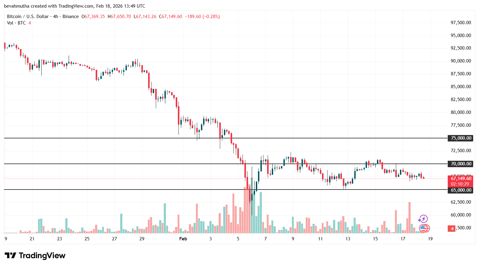 FOMC Minutes Today: Will Bitcoin and Crypto Market Crash After Fed Signals?