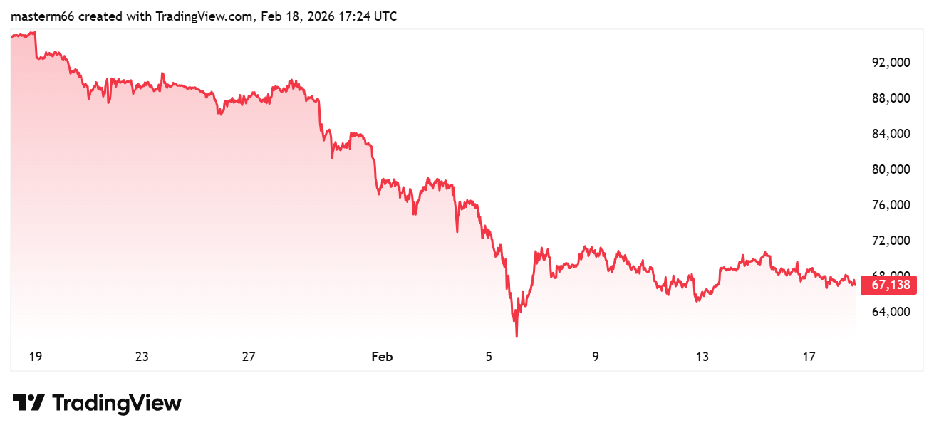 Bitcoin 1-month chart