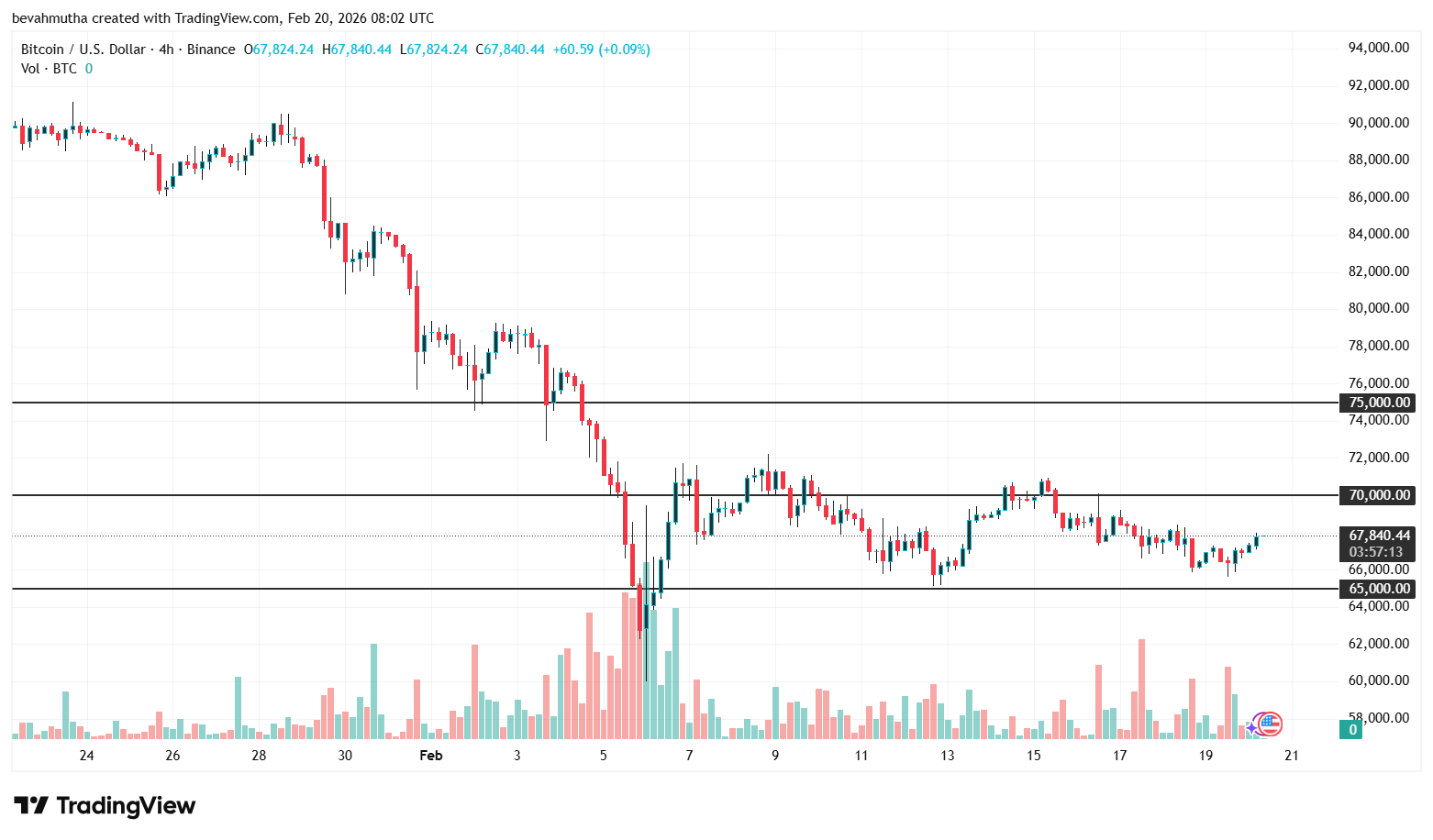 Bitcoin and XRP Price Prediction As White House Sets March 1st Deadline to Advance Clarity Act