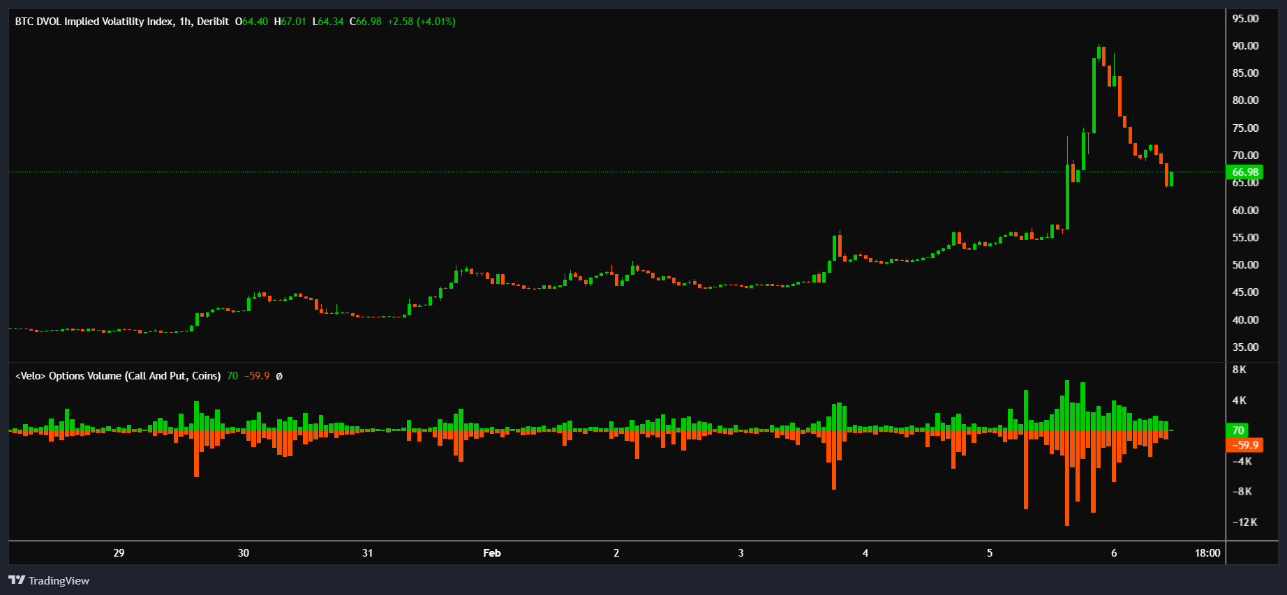 BTC Implied Volatility