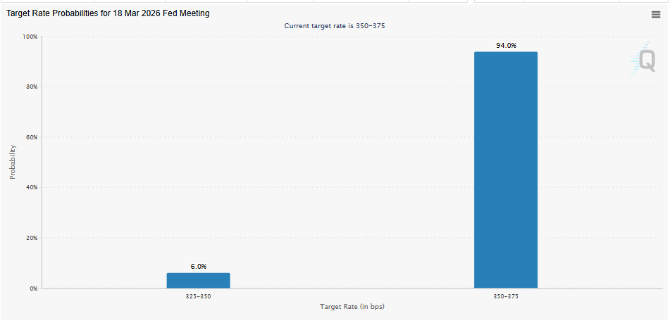 odds of a Fed rate cut